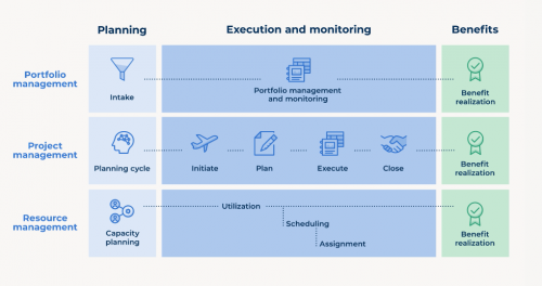 Flexible Project Portfolio Management | Smartsheet